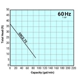 Thumbnail of Tsurumi Pump Curve 50C275